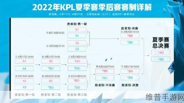 王者荣耀2022KPL夏季赛赛程赛制全解析，精彩赛事不容错过
