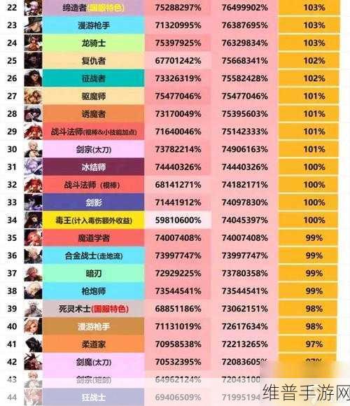 地下城与勇士手游职业深度解析,哪个职业最适合你?