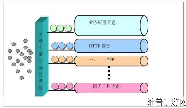 emule tcp upd：深入探讨eMule的TCP与UDP协议在文件共享中的应用与优势