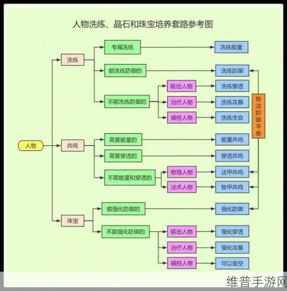 航海王启航钻石积累秘籍，全方位攻略指南