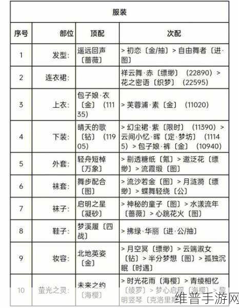 奇迹暖暖评选赛龙鸣鹤舞辞旧岁高分搭配攻略