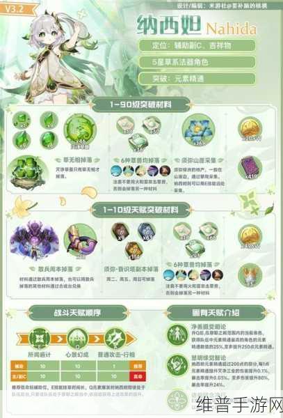 原神草神技能效果全方位详细解读及深度分析
