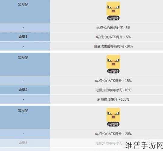宝可梦大探险，打雷技能石搭配全攻略