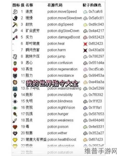 我的世界 2022 指令代码全攻略，畅玩无限可能