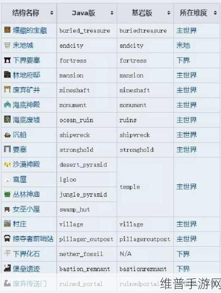 我的世界 2022 指令代码全攻略，畅玩无限可能
