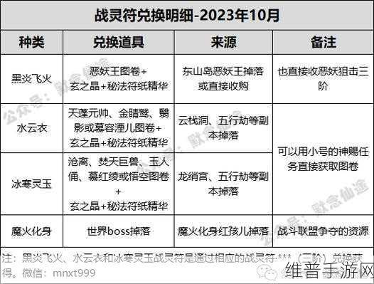 神仙道藏经阁武魂获取全攻略