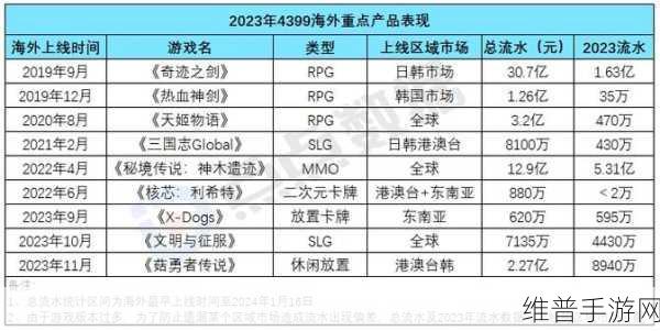 4399韩国日本最免费永远免费：1. 4399游戏大全：韩国、日本经典免费畅玩指南