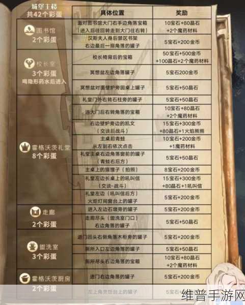哈利波特魔法觉醒4.7魔法电台彩蛋全揭秘，深入探索神秘魔法新内容！