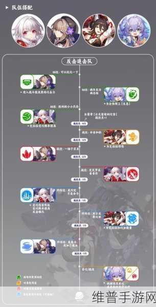 崩坏星穹铁道,刃与克拉拉的完美搭档攻略