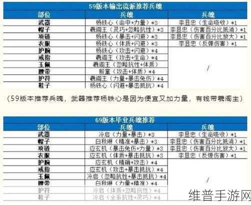 剑侠世界3天王护法搭配全攻略