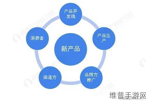 国精产品自线六区：当然可以，以下是一些针对国精产品自线六区拓展的新标题建议：