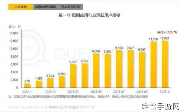 9.1短视频老版本：1. 短视频时代的变迁与发展：从过去到未来