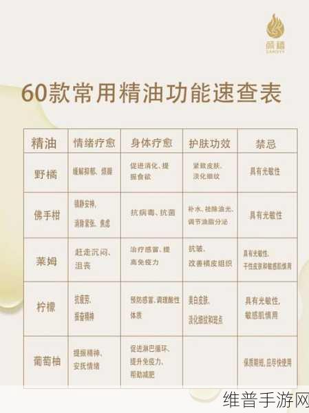 精油一线二线三线区别在哪：1. 精油分类解析：一线、二线与三线的深度区别