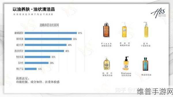精油一线二线三线区别在哪:1. 精油分类解析:一线、二线与三线的深度区别