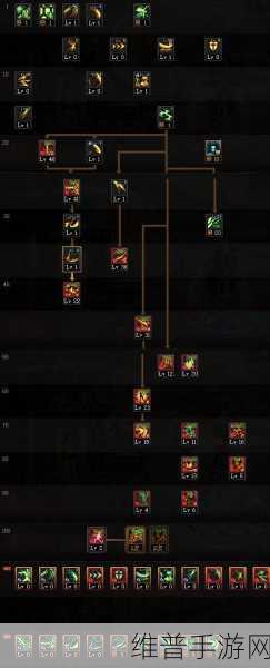 DNF110 级版本剑魔加点全攻略