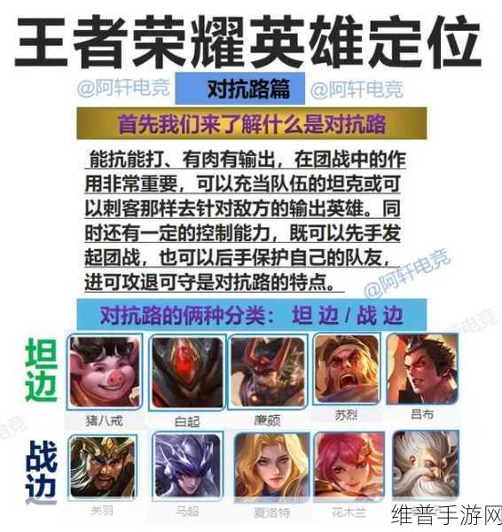 王者荣耀对抗路英雄选择攻略，强势战士推荐