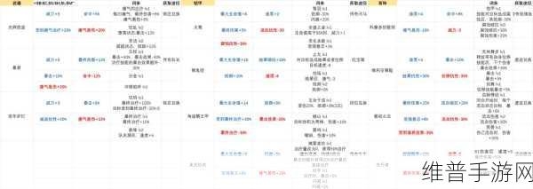梦想家园合成秘籍，装备词条与战斗风格全解析