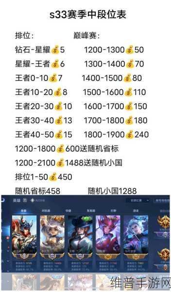 王者荣耀国标更新时间全攻略，每月定榜日期揭秘