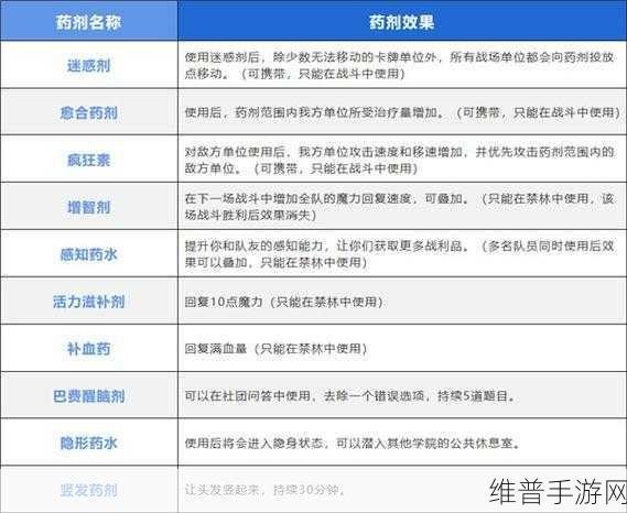 哈利波特魔法觉醒换衣秘籍，多种方法全解析