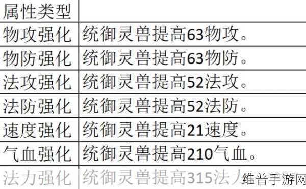 梦幻新诛仙新手灵兽培养全攻略,前期BB选择推荐