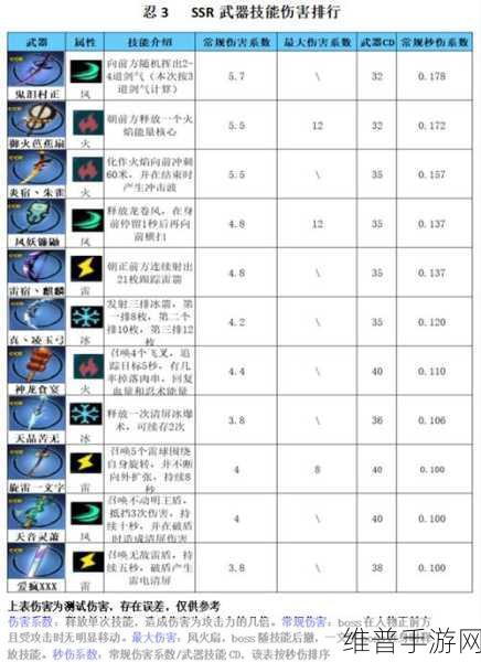忍者必须死3，武器升级方法全面解析与推荐