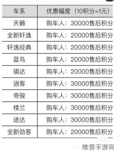 日产二三区别的免费必看主播查不到收入：以下是一些关于日产二三区别的免费必看主播收入相关主题的新
