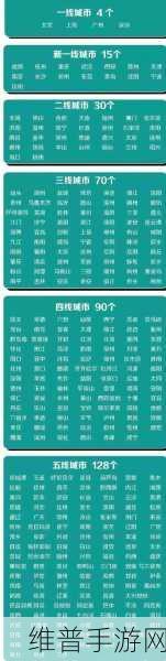 久一线产区二线产区三线产区不会卡：1. 探索久一线、二线与三线产区的市场潜力