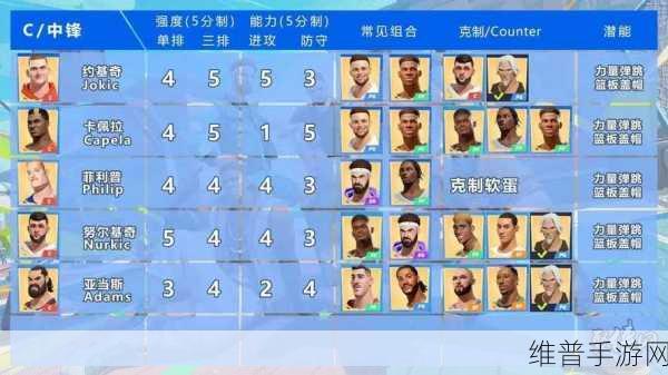 全明星街球派对阿德巴约深度解析，全能中锋的闪耀表现