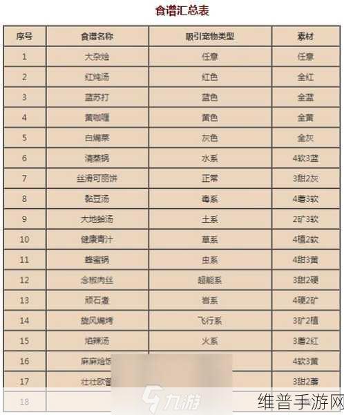 宝可梦大探险，迷你龙食谱配方全攻略