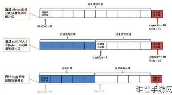 AA区和VA区之间是黑边吗解析：探讨AA区与VA区之间的黑边现象及其影响