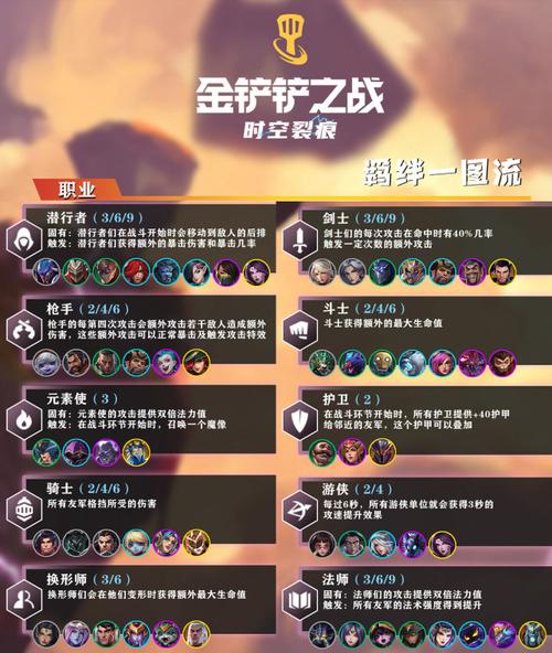 金铲铲之战深度攻略,揭秘换形师的羁绊效果与实战运用