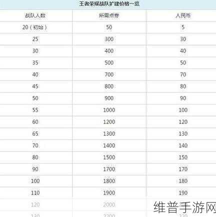 王者荣耀战队勋章兑换全攻略
