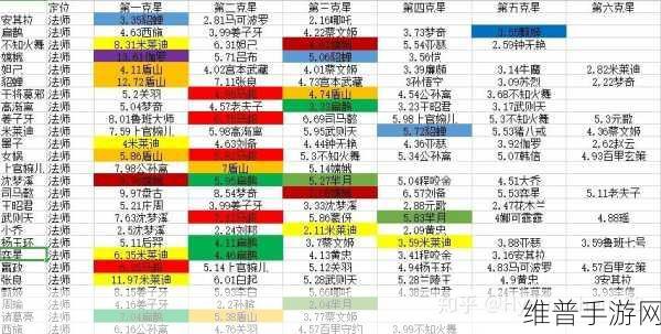 王者荣耀法师攻略，全面解析克制亚连的法师英雄