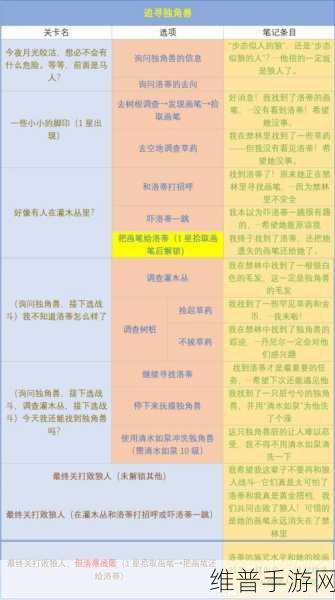哈利波特魔法觉醒，加隆窃贼逃跑关卡全面攻略
