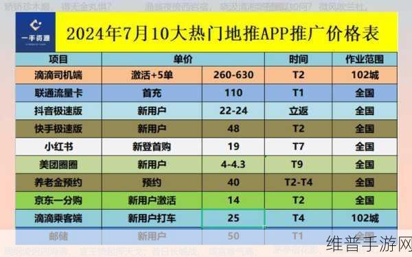 左手app最新推广码使用简单：1. 左手APP推新码，轻松享受优惠福利！