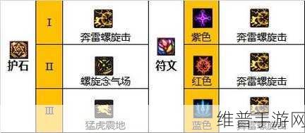 天下HD元魂详解与神装符文搭配攻略