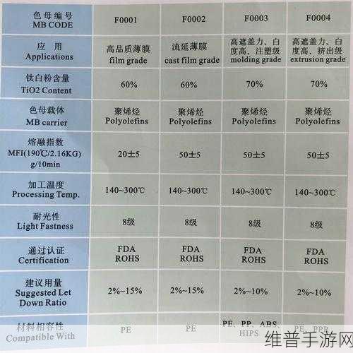探究TPU色母和子色母的性能：1. TPU色母与子色母性能比较及应用探讨