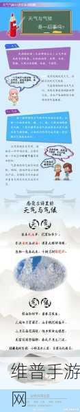 听了会湿的语音:1. 在潮湿的气候中,如何保护你的设备