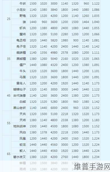 梦幻西游无双版橙装与召唤兽装备获取全攻略
