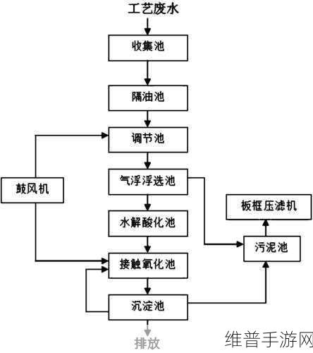 液体收集器系统HH怎么安装：1. 液体收集器系统HH的安装步骤详解