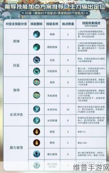 森之国度手游攻略，采集助手怎么用及玩法深度解析