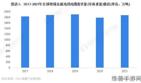 理论电线2023：1. 2023年电线行业新趋势与技术创新探讨