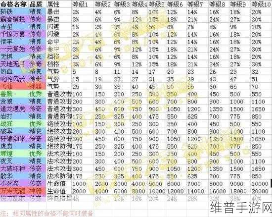 神仙道天书50级技能书获取攻略