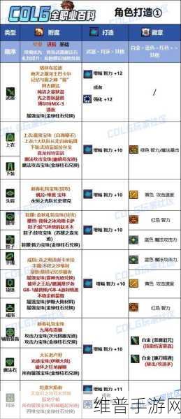 DNF手游攻略，复仇者武器选择——黑暗禁咒与死亡宣告对比