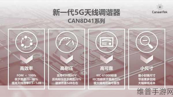 5g射频领域天线：1. 5G射频技术在天线设计中的创新突破