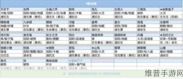 阴阳师手游攻略，蝠翼掉落地点及搭配式神深度解析