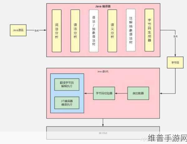 JavaGenericVisitorAdapter：基于JavaGenericVisitorAdapter实现自定义语法树遍历器的探讨与实践