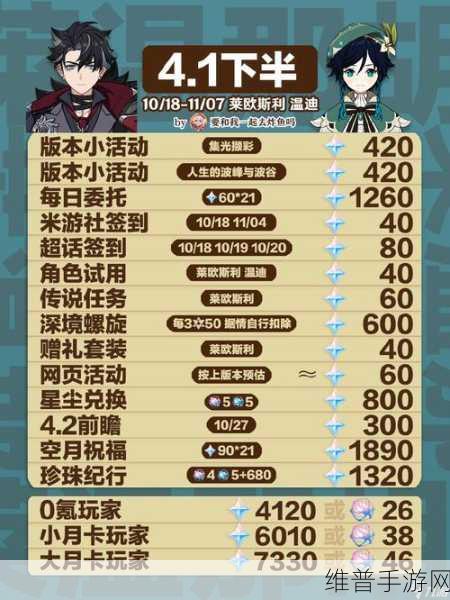原神攻略,眷属践行任务详解与原石获取指南