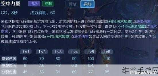 王者荣耀全国大赛参赛全攻略，如何踏上荣耀征途