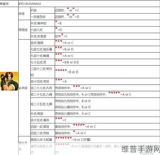 拳皇97手游攻略，三大易上手角色详解